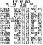 出場チーム紹介