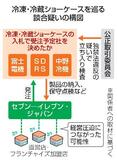 セブンの冷蔵棚入札で談合か