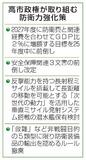 【高市政権の安全保障政策】防衛力強化前のめり