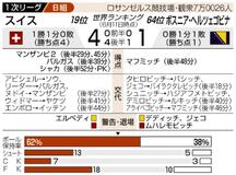 スイス攻勢 交代策実る