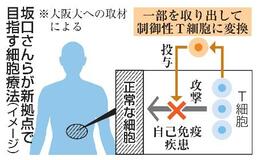 阪大、制御性T細胞で新拠点構想