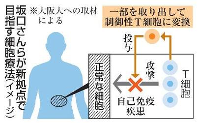 阪大、制御性T細胞で新拠点構想