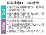 50年ローン、若年層で拡大