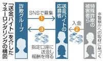 口座売買を厳罰化へ、閣議決定