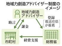 地域活性専門家半数解除へ