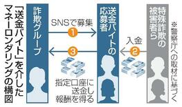 口座売買を厳罰化へ、閣議決定