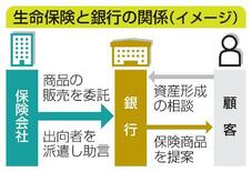 情報持ち出し、生保販売に影