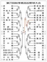 2024秋　県大会トーナメント表