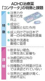 【ＡＤＨＤ薬不足】代替薬なく「仕事できず」