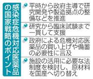 平時から感染症薬の開発推進