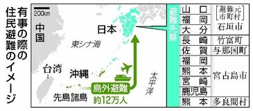 年度内に態勢具体化　