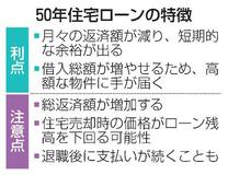 ５０年ローン、若年層で拡大