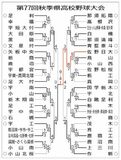 2024秋　県大会トーナメント表