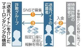 口座売買を厳罰化へ、閣議決定