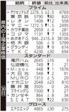 県内の上場企業株価