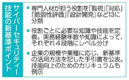 サイバー技能の新基準策定