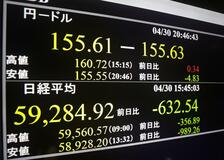 円急騰  一時１５５円台に