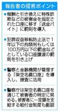「送金バイト」に罰則