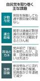 【自民党結党70年】信頼失墜、問われる将来像