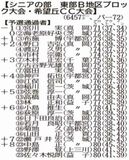知事盃ゴルフ　地区大会