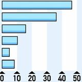 17%の企業がカスハラ被害　小売５割、サービス４割　栃木県内、帝国データバンク調べ