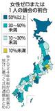 全国3分の1で女性議員は0か1