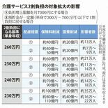 介護サービス　2割負担拡大の試算【話題のニュース、サクッと確認】