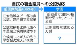 首相交代で厳格対応一変