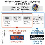 パラマウント敵対買収