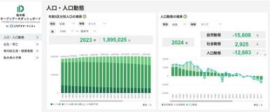 県保有データ提供開始