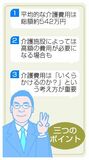 介護費用 月額平均９万円