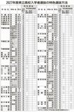 2027年度県立高校入学者選抜の特色選抜方法