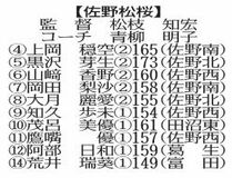 出場チーム紹介