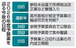 暫定編成の首相判断焦点