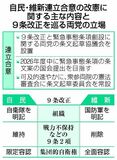 自維、改憲へアクセル