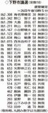 下野新市議 １８人決まる