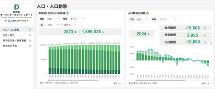 県保有データ提供開始
