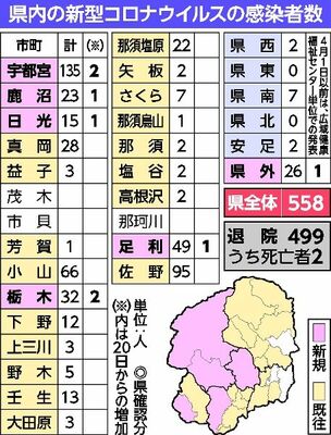 県内の新型コロナウイルスの感染者数