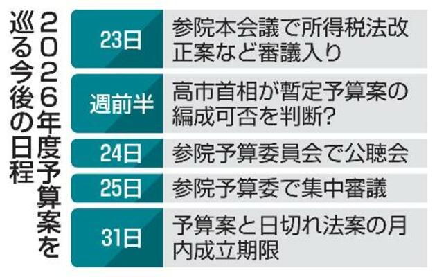 2026年度予算案を巡る今後の日程