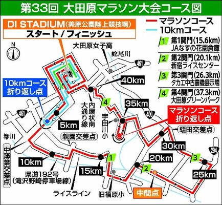 第33回大田原マラソン大会コース図