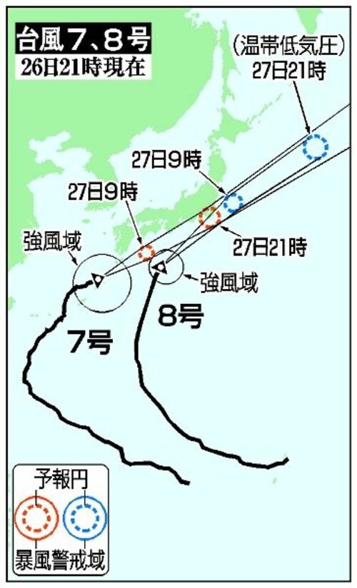 台風７、８号の予想進路（26日21時現在）