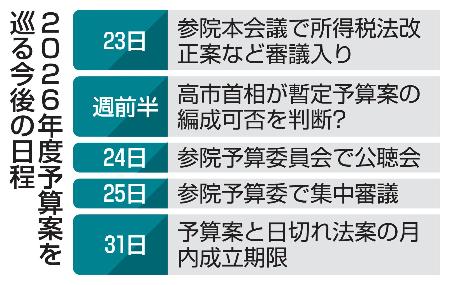 　２０２６年度予算案を巡る今後の日程
