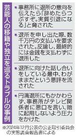 【芸能人契約指針】業界の意識改革なるか