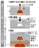 海底火山直下にマグマ