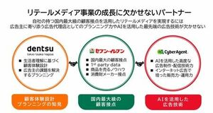 セブン-イレブン・電通・サイバーエージェントの強みを発揮する『セブン-イレブン・アドコネクト』設立を合意