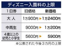 入園料、最大1万2400円に