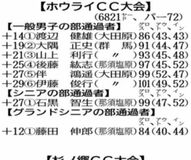 第61回知事盃ゴルフ予選