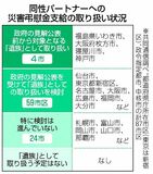 災害弔慰金 ２４市未検討