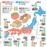 節分何まく？　栃木県は圧倒的な「大豆県」　落花生派も15％、他地域の風習波及か