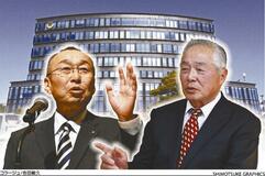 保守分裂、一騎打ちの公算